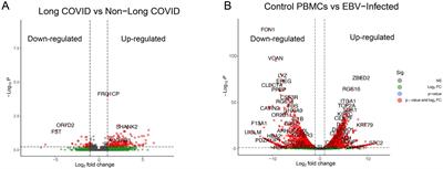 Exploring common pathogenic association between Epstein Barr virus infection and long-COVID by integrating RNA-Seq and molecular dynamics simulations